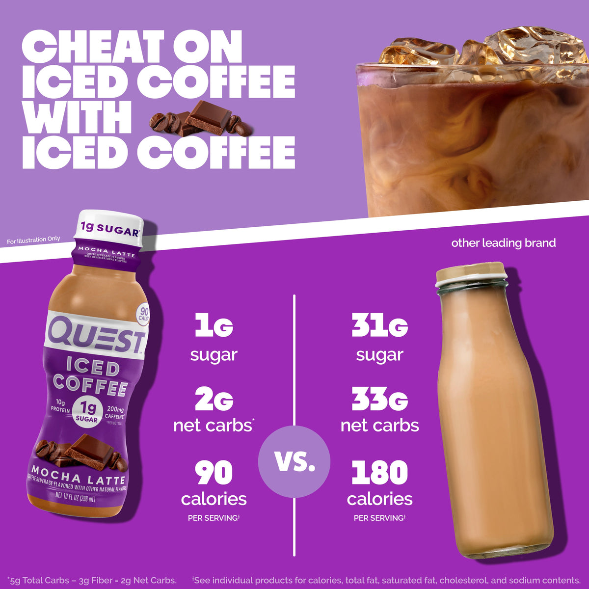 mocha-latte-iced-coffee-r4 14677_QN_USA_eComm_ProductCarouselImage_Comparison_ML_V04.jpg