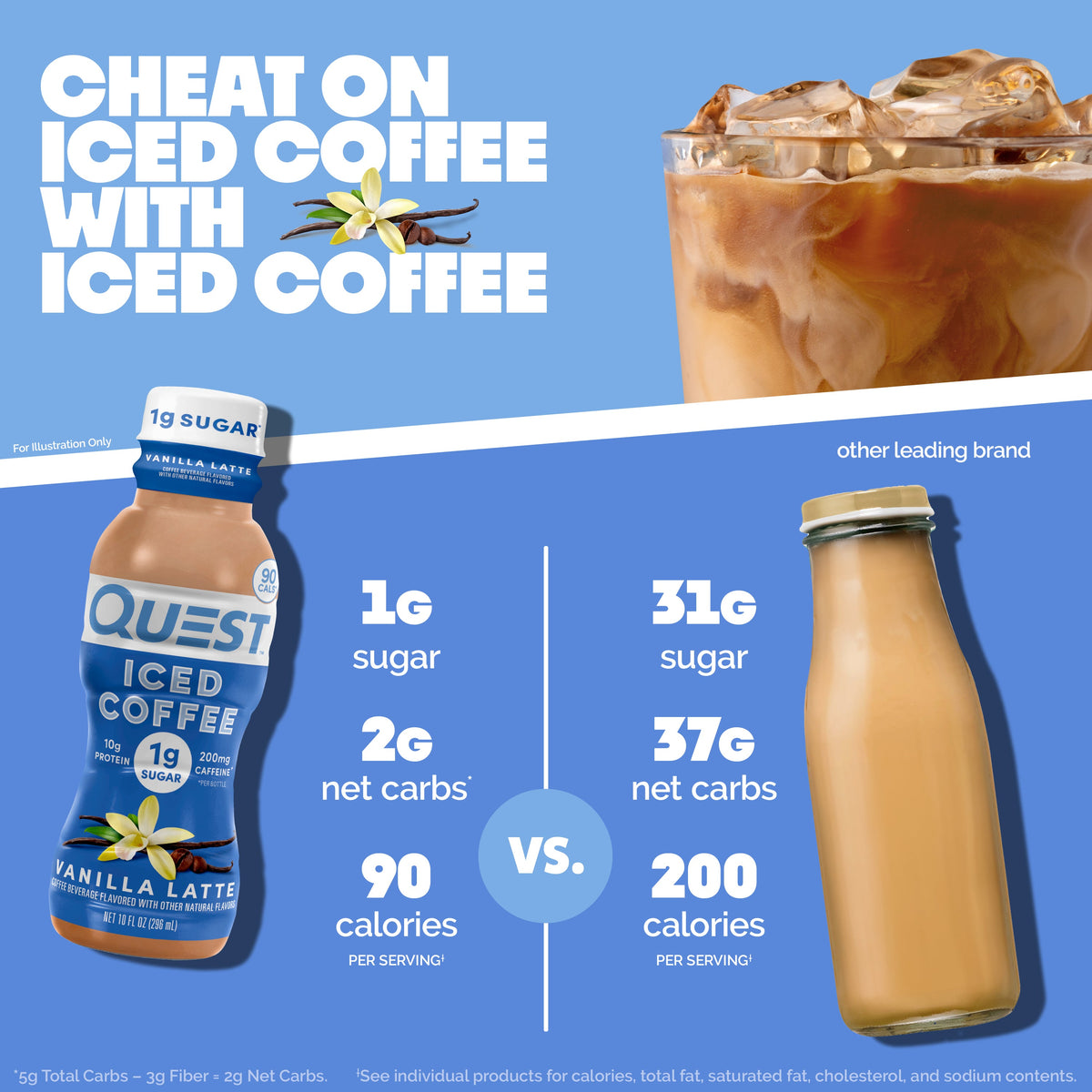 vanilla-latte-iced-coffee-v4 14677_QN_USA_eComm_ProductCarouselImage_Comparison_VL_V04.jpg