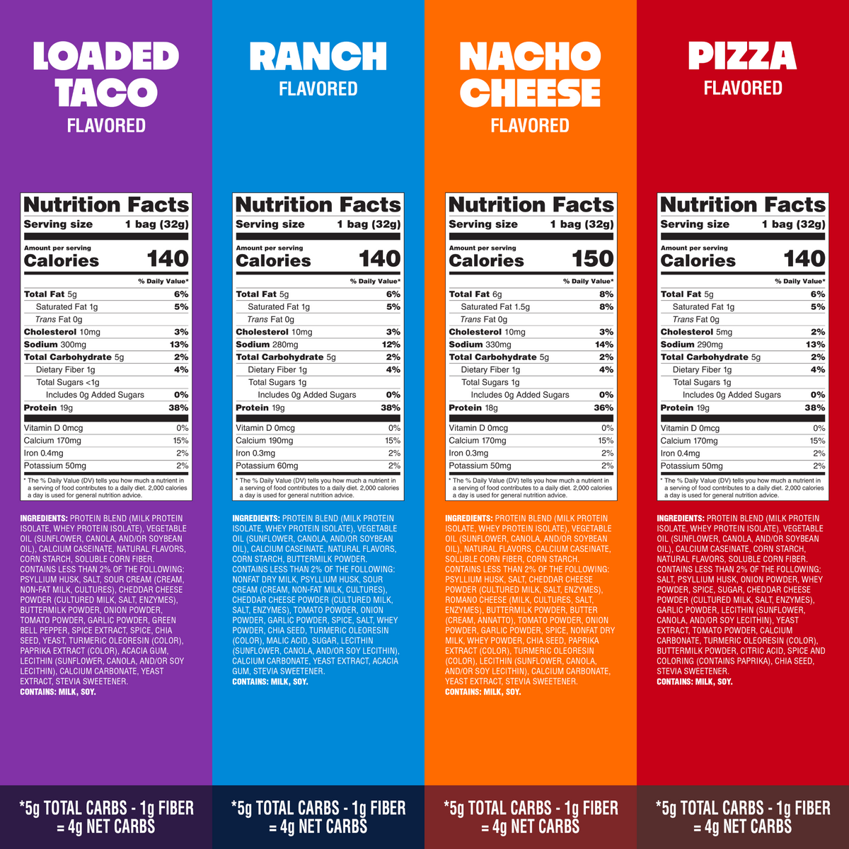 variety-pack-tortilla-style-protein-chips-j4 16001_QN_USA_eComm_ProductCarousel_Amazon_TortillaChipsVarietyPack_GroupNFP.png